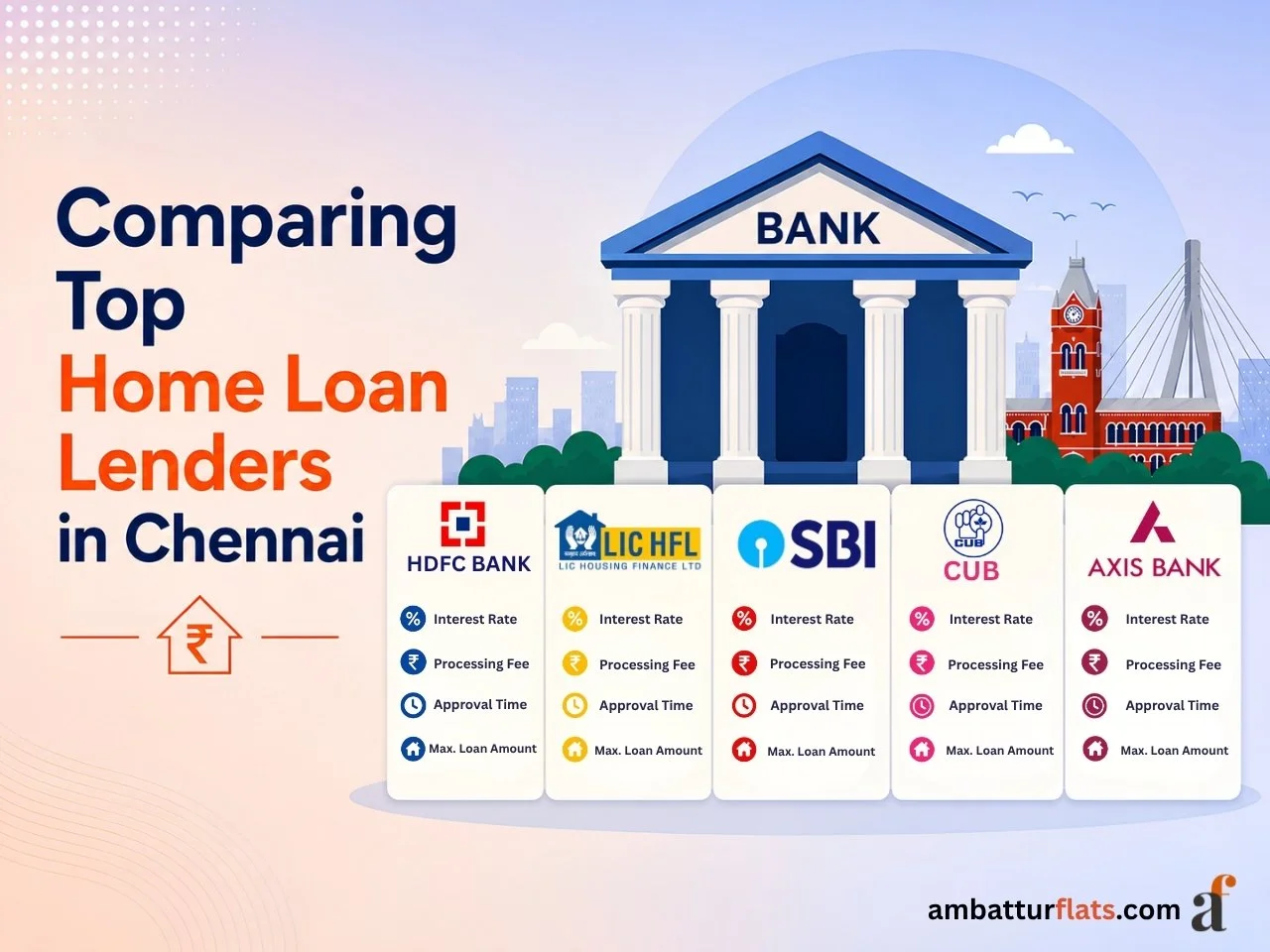 Infographic comparing home loan lenders with a bank, Chennai landmarks and loan details