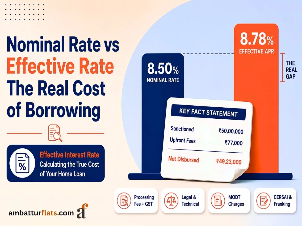 Home loan showing nominal and effective interest rates, APR, upfront fees and Key Fact Statement