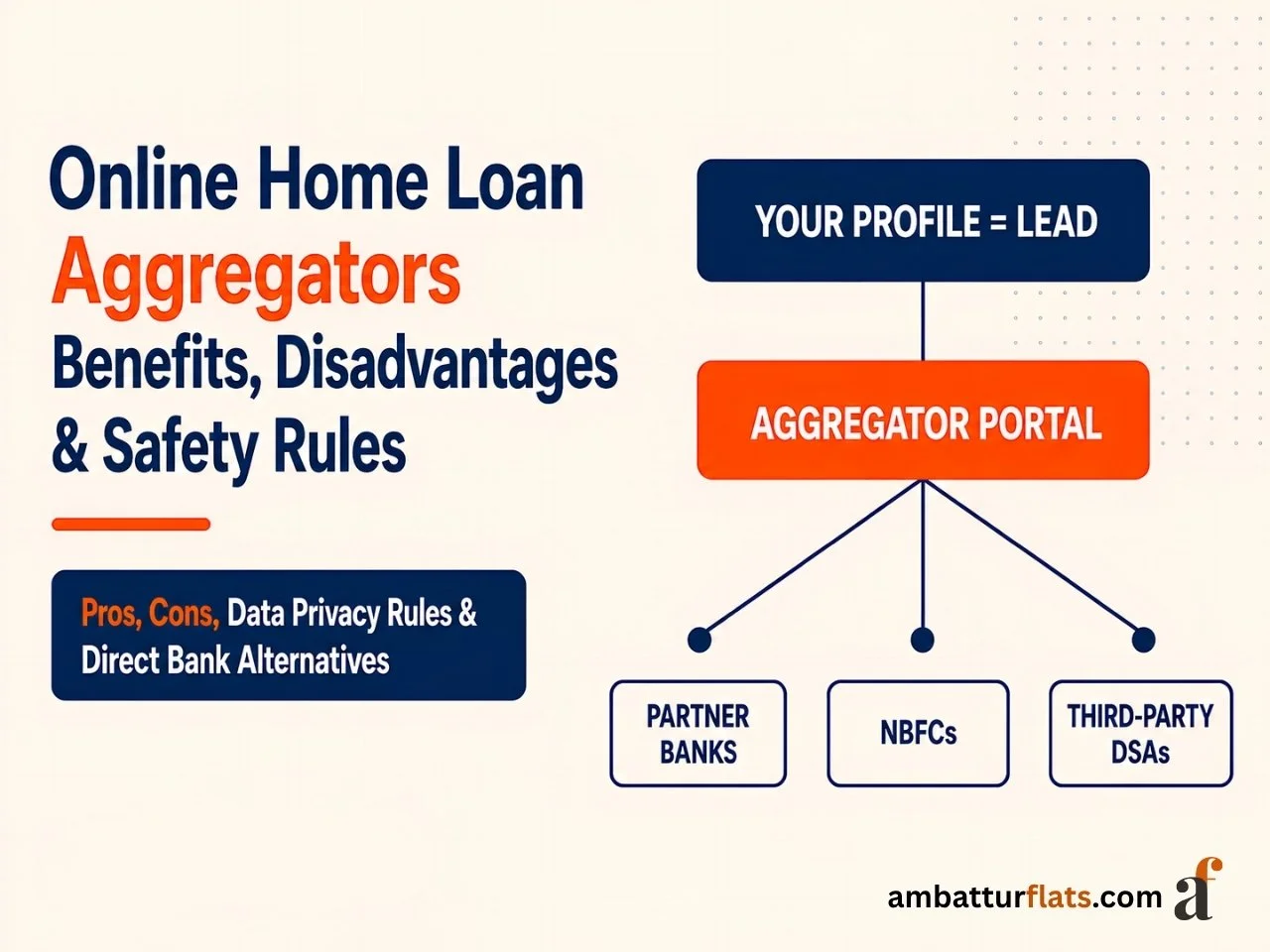 Online home loan aggregator portal comparing banks, NBFCs and third-party DSAs with data privacy and safety considerations