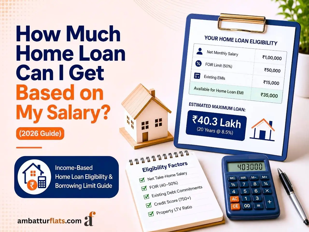 Infographic showing home loan eligibility, salary, EMI, FOIR and borrowing limits