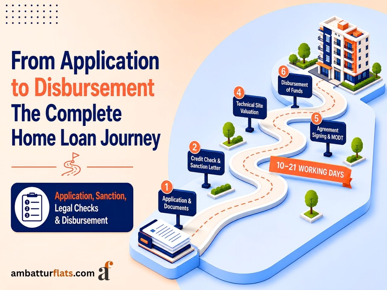 Home loan process showing application, credit check, legal verification, agreement signing and disbursement of funds.