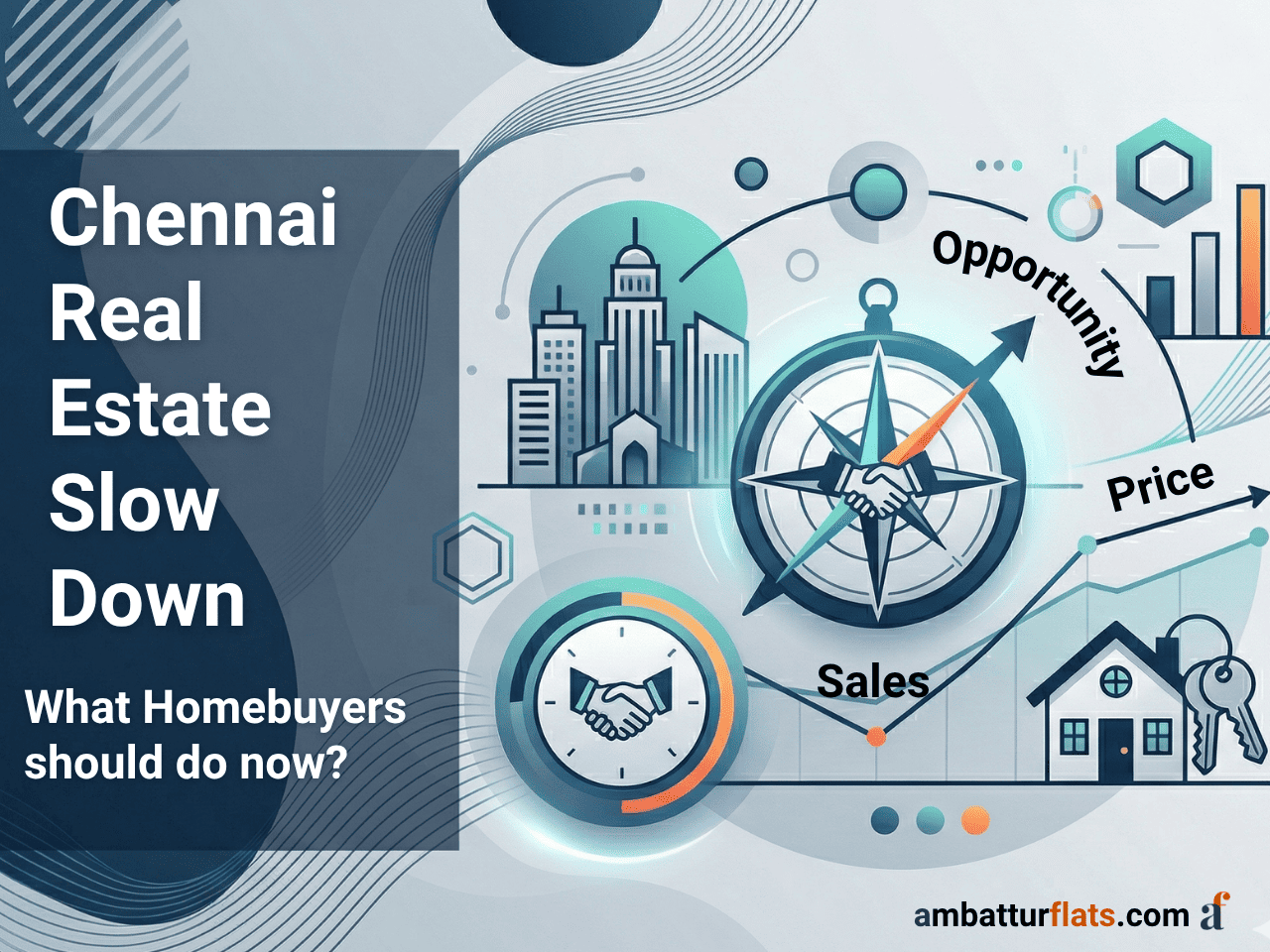 Chennai Real Estate Market Slowdown 2026