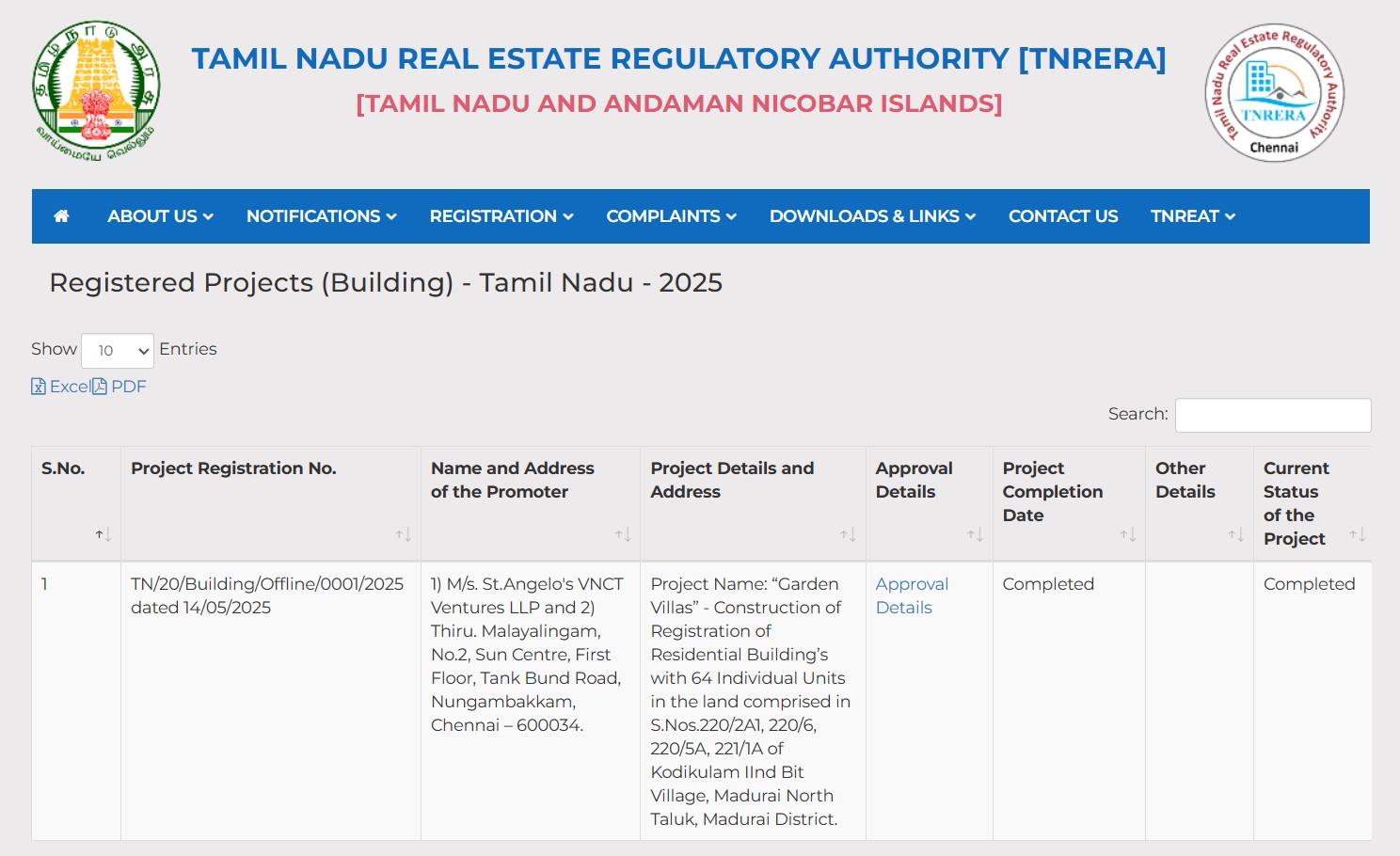 TNRERA Registered Projects